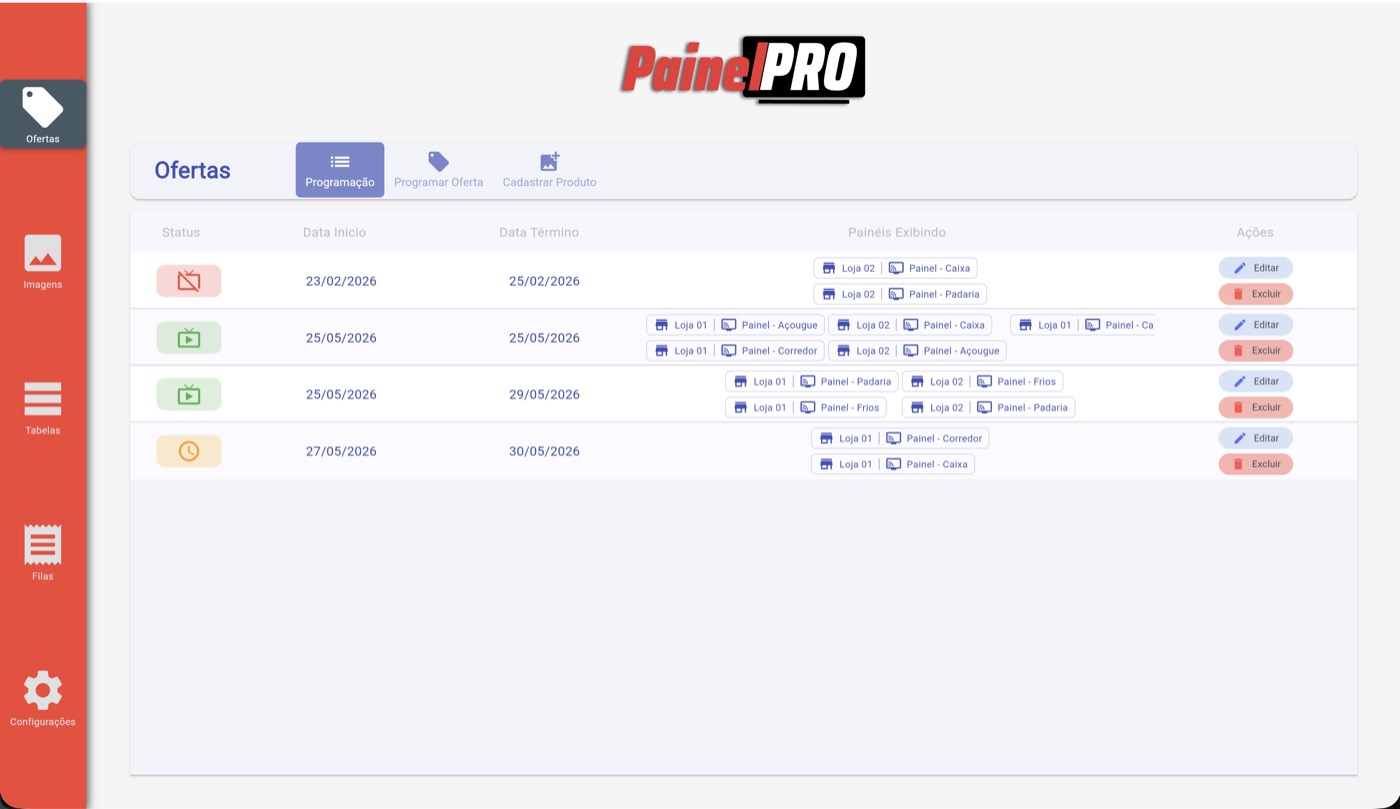 Control Web com listagem de ofertas digitais para varejo