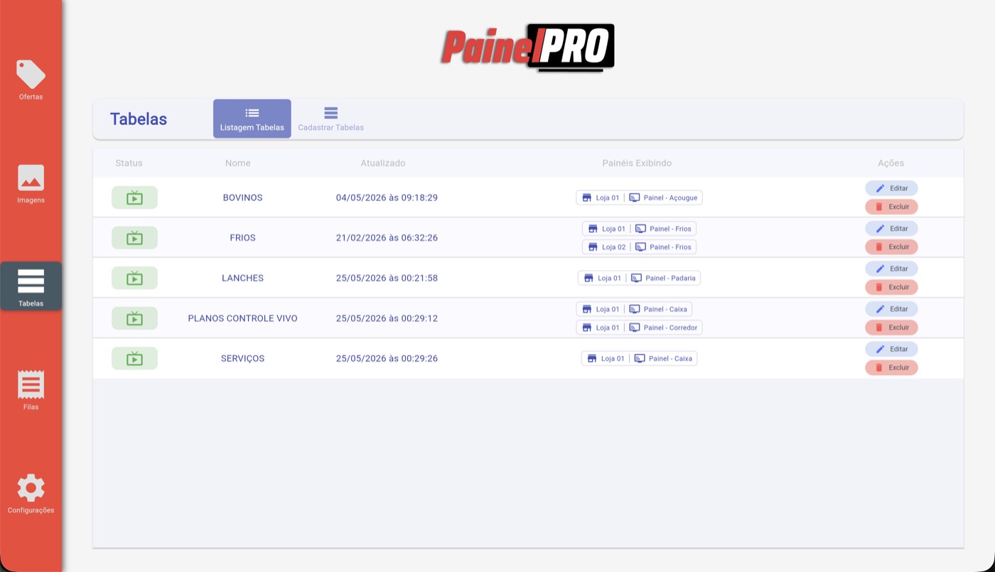 Control Web com listagem de tabelas de preços digitais